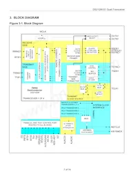 DS21Q58LN+ Datasheet Page 7