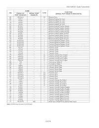 DS21Q58LN+ Datasheet Page 9