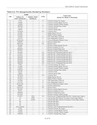 DS21Q58LN+ Datasheet Page 10