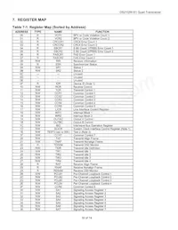 DS21Q58LN+ Datasheet Page 16