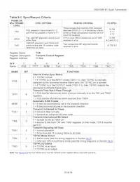 DS21Q58LN+ Datasheet Page 19