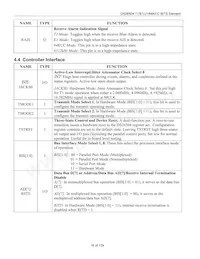 DS26504LN+T&R Datasheet Pagina 16