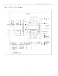 DS26521LN+ Datasheet Page 18