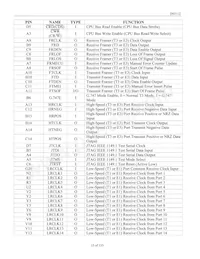 DS3112N+W Datasheet Page 15