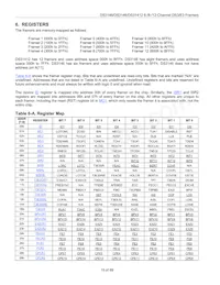 DS3148 Datasheet Page 15