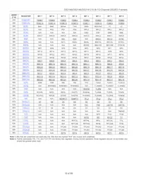 DS3148 Datasheet Page 16