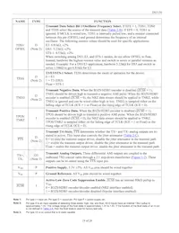 DS3150QNC1/T&R Datasheet Pagina 19