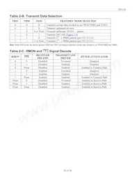 DS3150QNC1/T&R Datasheet Pagina 20