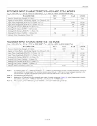DS3150QNC1/T&R Datasheet Page 23