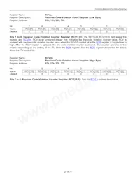 DS3254N Datasheet Page 22