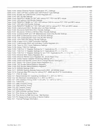 DS34S132GN Datasheet Page 7
