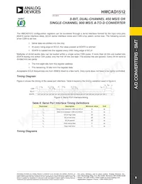 HMCAD1512 Datasheet Page 8