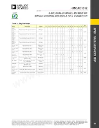 HMCAD1512 Datasheet Page 12