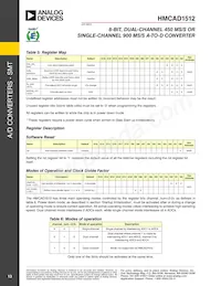 HMCAD1512數據表 頁面 13