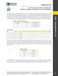 HMCAD1512數據表 頁面 14