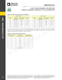 HMCAD1512 Datasheet Page 17