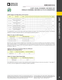 HMCAD1512數據表 頁面 18