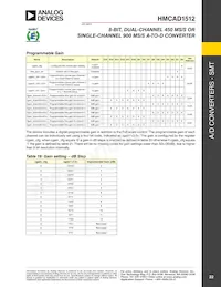 HMCAD1512 Datasheet Page 22