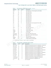 IDTADC1115S125HN-C18數據表 頁面 4