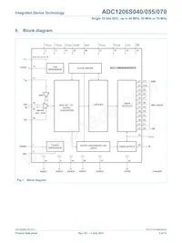 IDTADC1206S070H-C18 Datasheet Page 3
