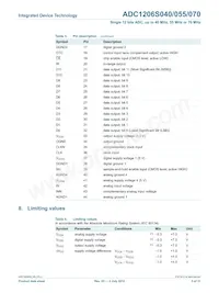 IDTADC1206S070H-C18 Datenblatt Seite 5