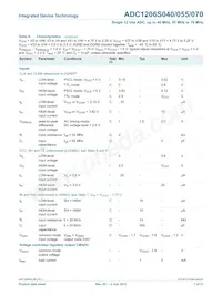 IDTADC1206S070H-C18 Datenblatt Seite 7