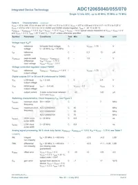 IDTADC1206S070H-C18 Datasheet Page 8