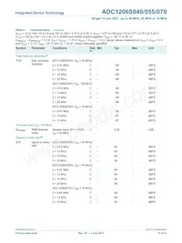 IDTADC1206S070H-C18 Datenblatt Seite 10