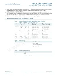 IDTADC1206S070H-C18數據表 頁面 13