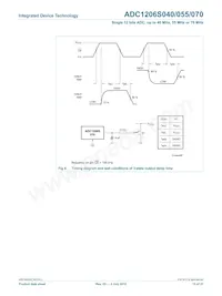 IDTADC1206S070H-C18 Datasheet Page 15