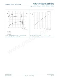 IDTADC1206S070H-C18 Datasheet Page 20
