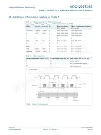 IDTADC1207S080HW-C28 Datenblatt Seite 10