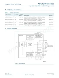 IDTADC1210S125HN-C18 Datasheet Pagina 2