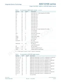 IDTADC1210S125HN-C18 Datenblatt Seite 4