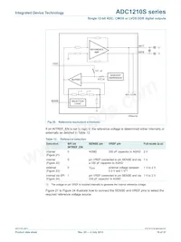 IDTADC1210S125HN-C18 Datasheet Pagina 19