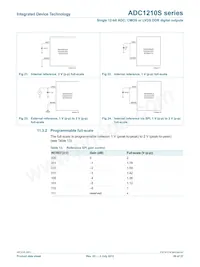 IDTADC1210S125HN-C18 Datasheet Page 20