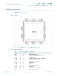 IDTADC1212D105HN-C18 Datenblatt Seite 3