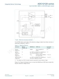 IDTADC1212D105HN-C18 Datasheet Page 21