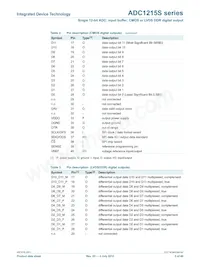 IDTADC1215S125HN-C18數據表 頁面 5