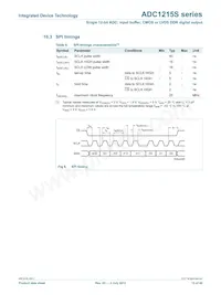 IDTADC1215S125HN-C18 Datasheet Page 15