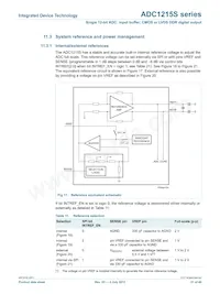 IDTADC1215S125HN-C18 Datasheet Page 21