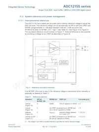 IDTADC1215S125HN-C18 Datasheet Pagina 21