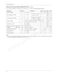 LM79L05ACZX Datasheet Page 4