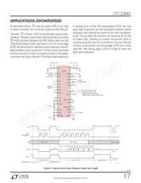 LTC2442IG#TRPBF Datenblatt Seite 17