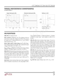 LTC2604IGN-1#TRPBF Datasheet Page 9