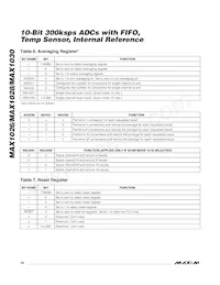 MAX1030BCEG+TG002 Datasheet Page 16
