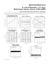 MAX1033EUP+ Datenblatt Seite 9