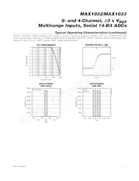 MAX1033EUP+ Datenblatt Seite 11