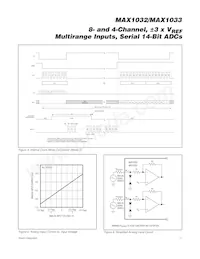 MAX1033EUP+ Datenblatt Seite 17