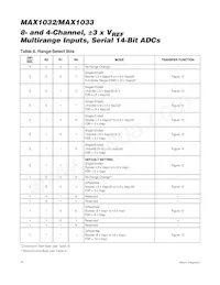 MAX1033EUP+ Datasheet Page 20